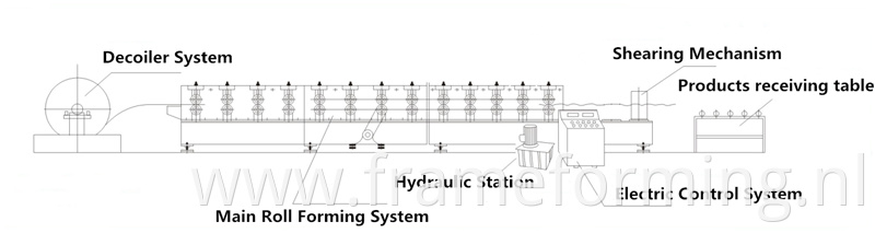 roofing panel roll forming machine